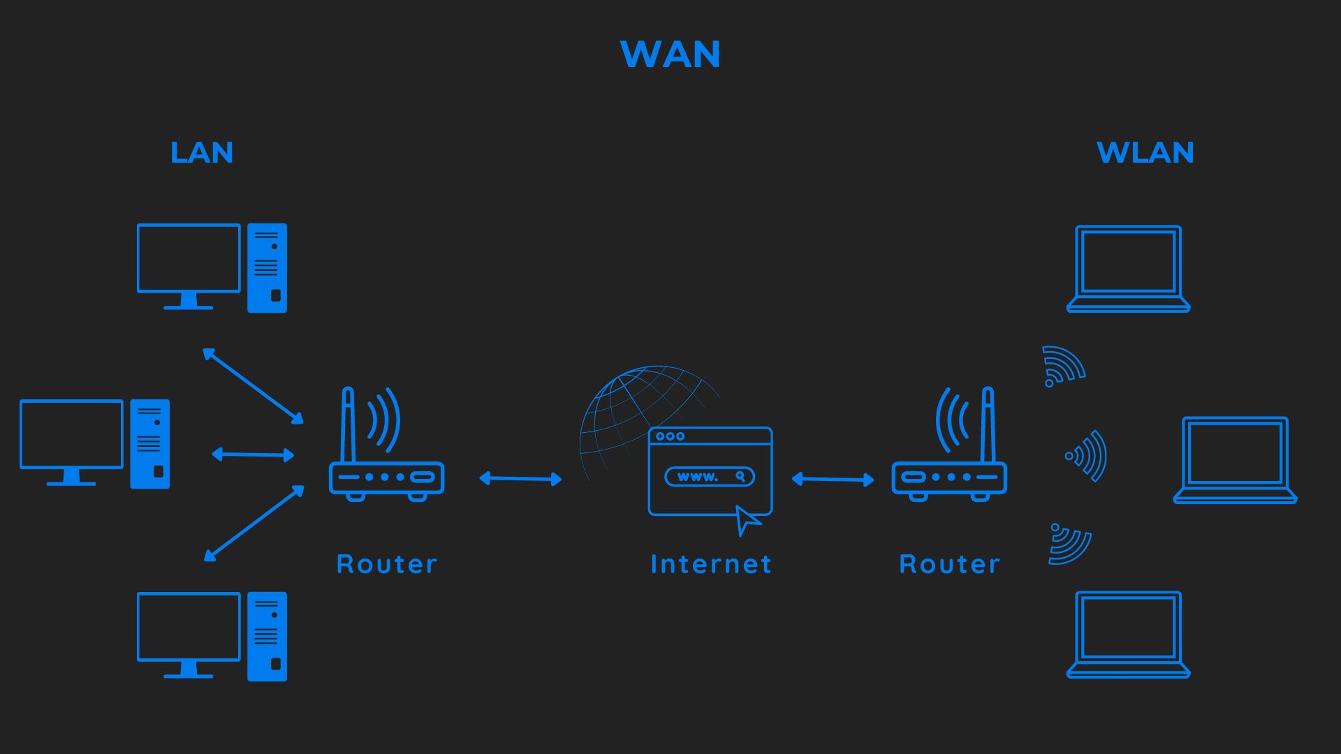 Wireless LAN